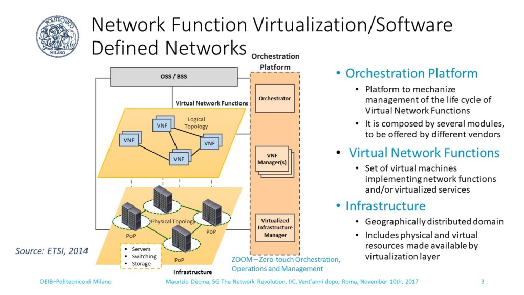 Cosa Si Intende Per Network Slicing 5g