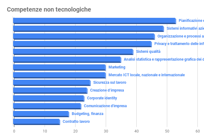 C:\Users\admin\Downloads\chart (1) (2).png