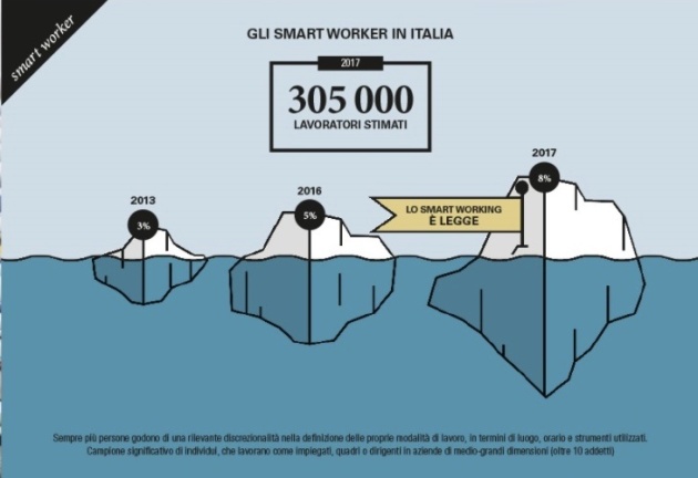 Leggi PA per i minori che risalgono