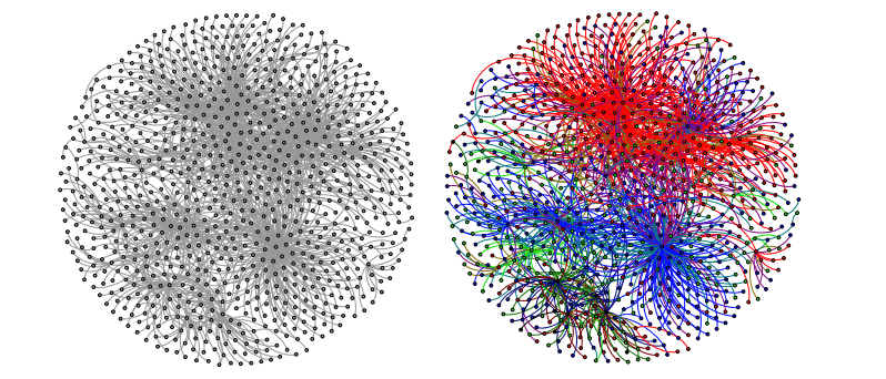 A social network (left) and that same network colored by emotions: Anger (red), joy (green), sadness (blue) and disgust (black.)