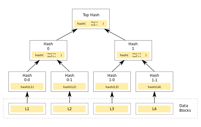 C:\Users\MAGI\Downloads\640px-Hash_Tree.svg.png