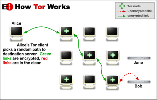 ttps://upload.wikimedia.org/wikipedia/commons/d/dc/Tor-onion-network.png