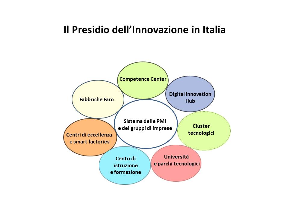 C:\Users\Gaetano\Desktop\Piano ImpresaWW\Diapositiva1.JPG