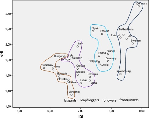 Graph 1