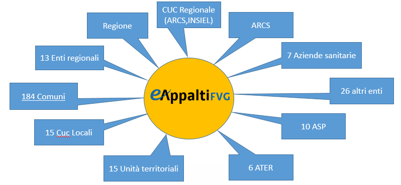 C:\Users\dbernardis\Desktop\appalti.PNG