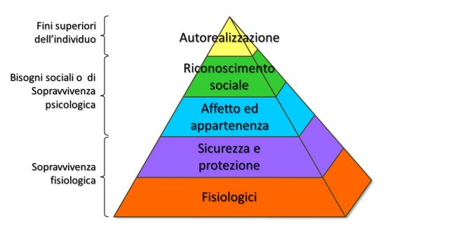 C:UsersAsusDesktopLaPiramideDiMaslow-1-e1486743145963.jpg