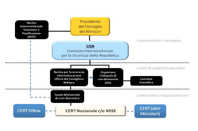 schema
