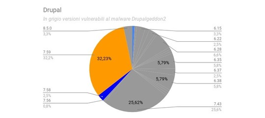 I siti dei Comuni italiani sono sicuri? Un'inchiesta