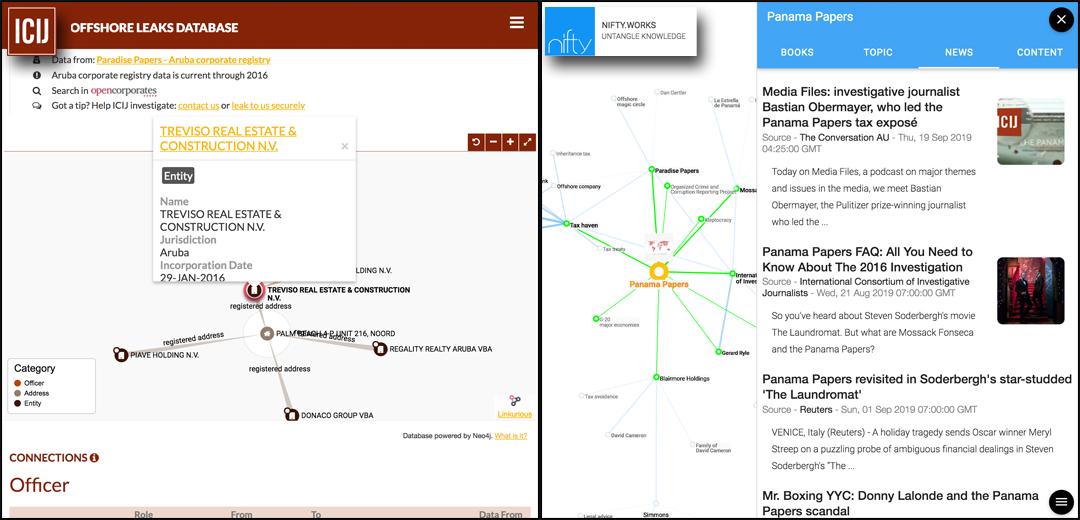 Esempi di interfacce per navigare e scoprire relazioni. A sinistra, ICIJ - relazioni fra organizzazioni per esplorare casi di evasione fiscale (giornalismo investigativo). A destra, Nifty.works / Atlas of Human Knowledge - relazioni tra argomenti, con aggiornamento automatico di notizie (ricerca contestuale)