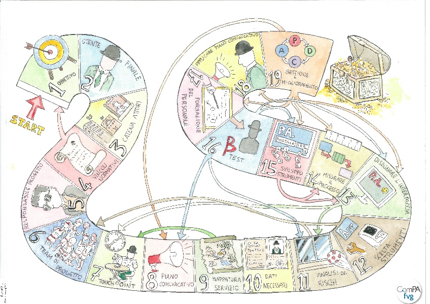 Immagine che contiene testo, mappa Descrizione generata automaticamente