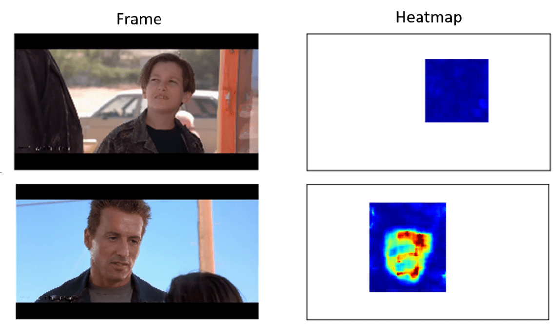 np video heatmap