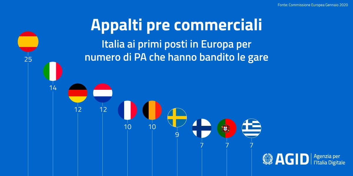 L'immagine può contenere: testo