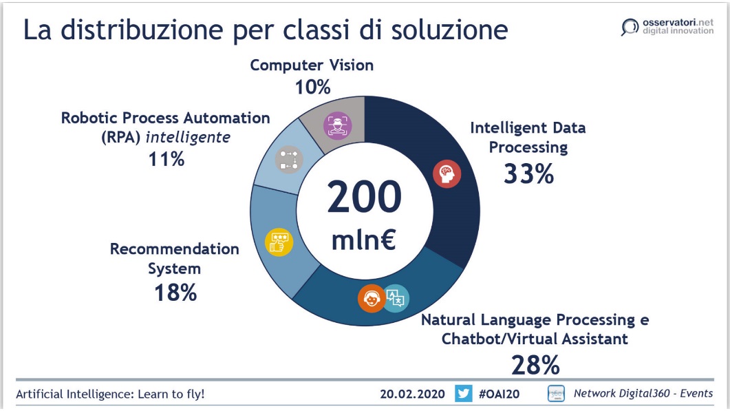 Risultato immagini per dove va l'intelligenza artificiale fonte ARTIFICIAL INTELLIGENCE: LEARN TO FLY