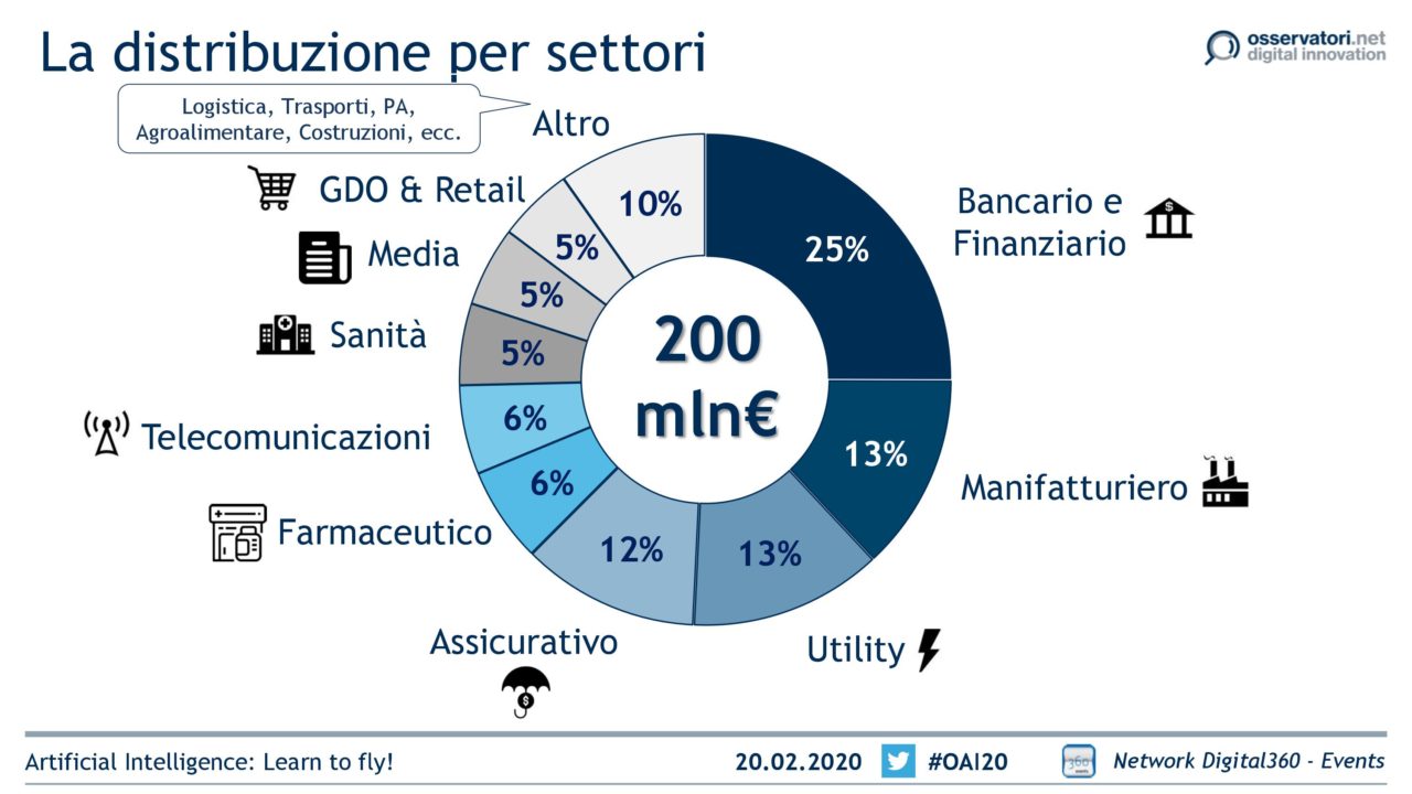 Risultato immagini per dove va l'intelligenza artificiale fonte ARTIFICIAL INTELLIGENCE: LEARN TO FLY