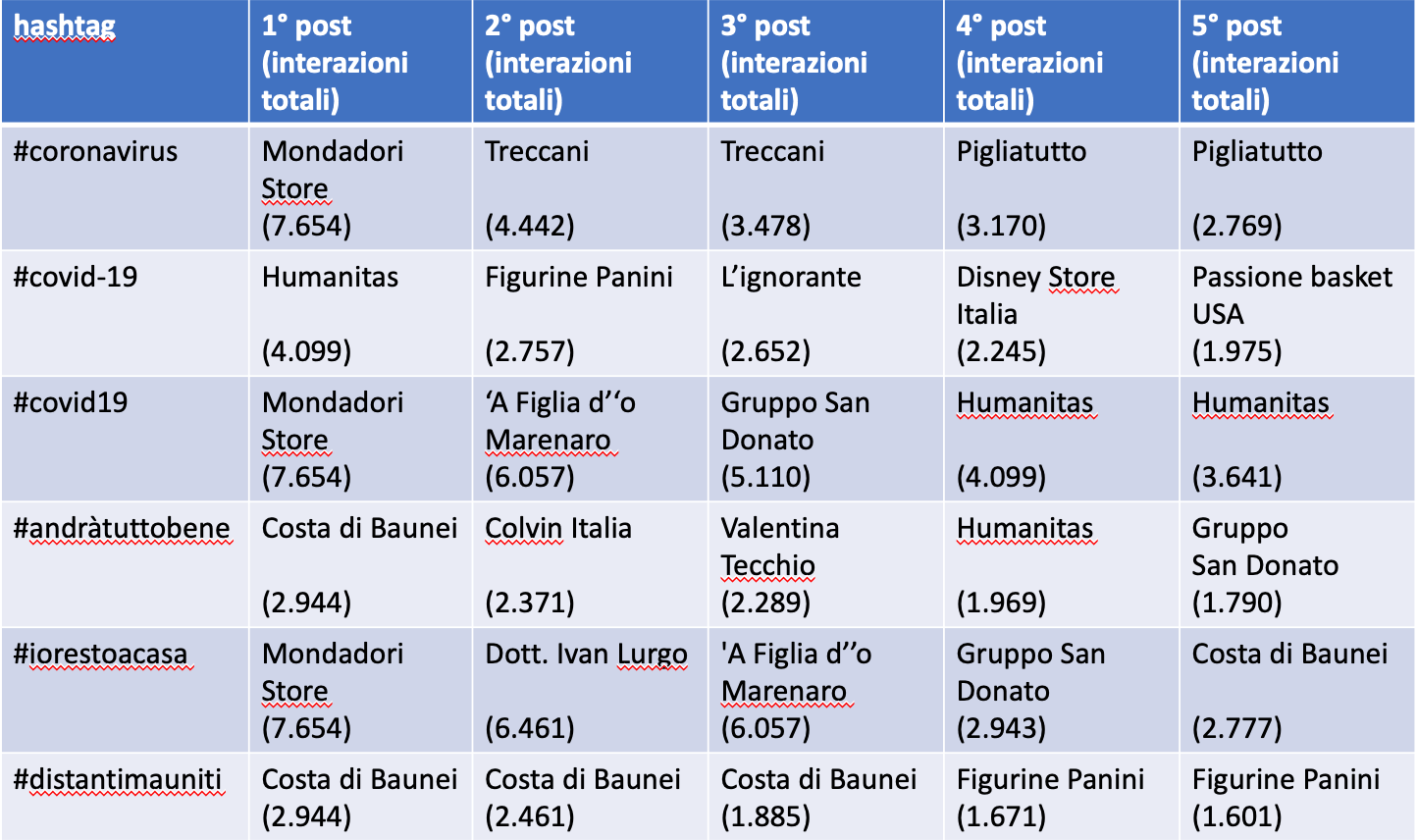 Immagine che contiene screenshot Descrizione generata automaticamente