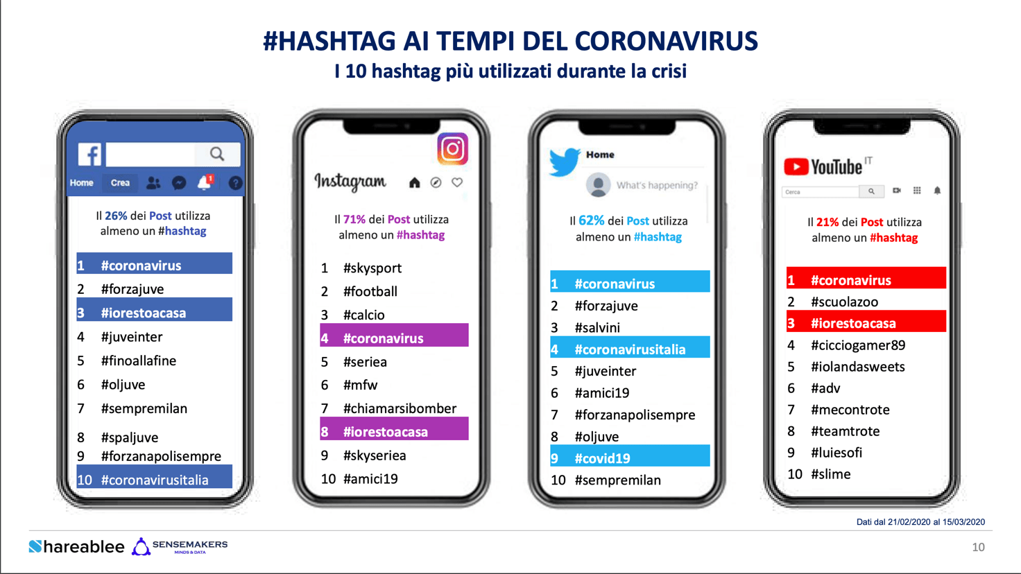 Immagine che contiene screenshot Descrizione generata automaticamente