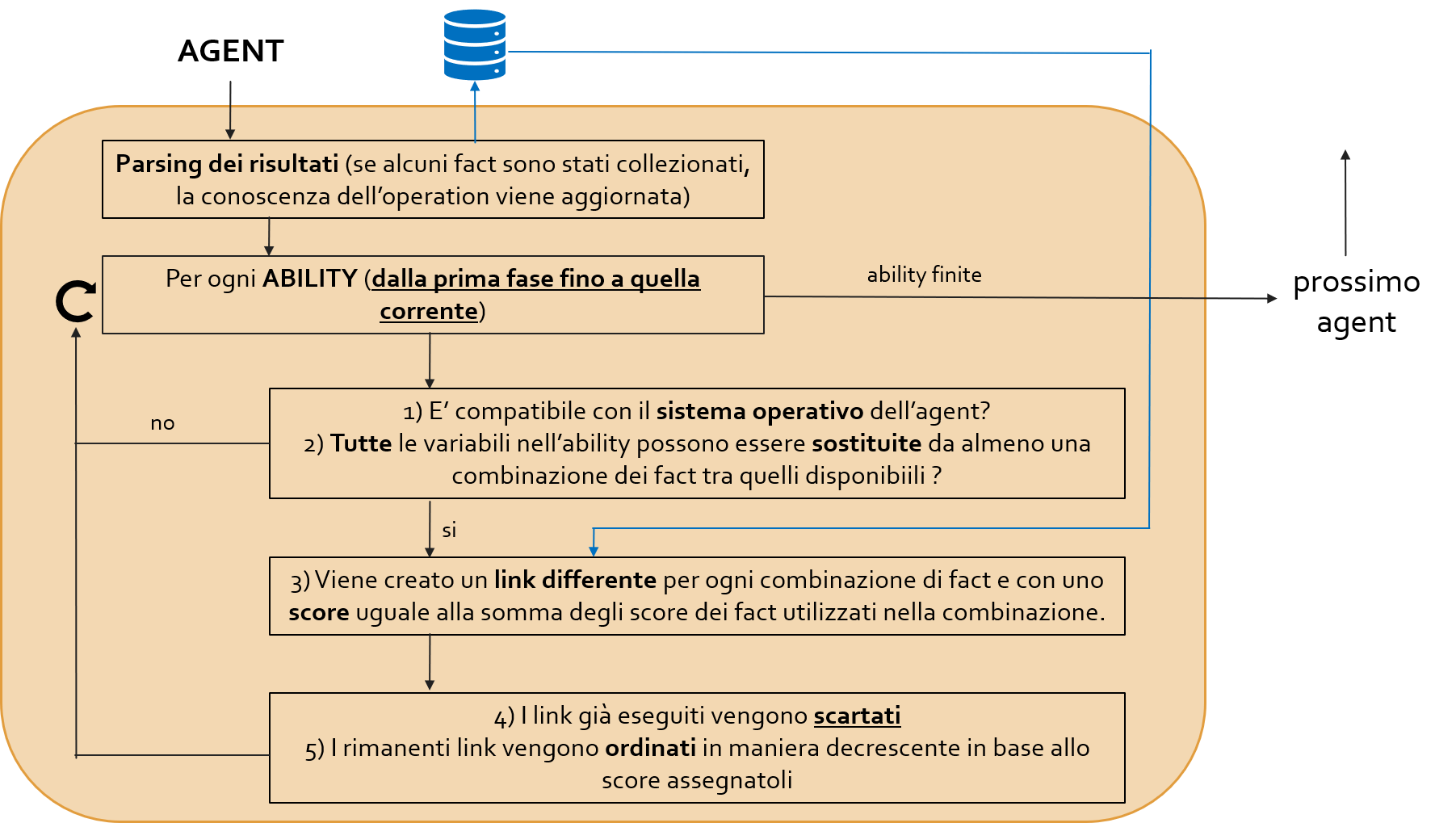 Immagine che contiene screenshot Descrizione generata automaticamente