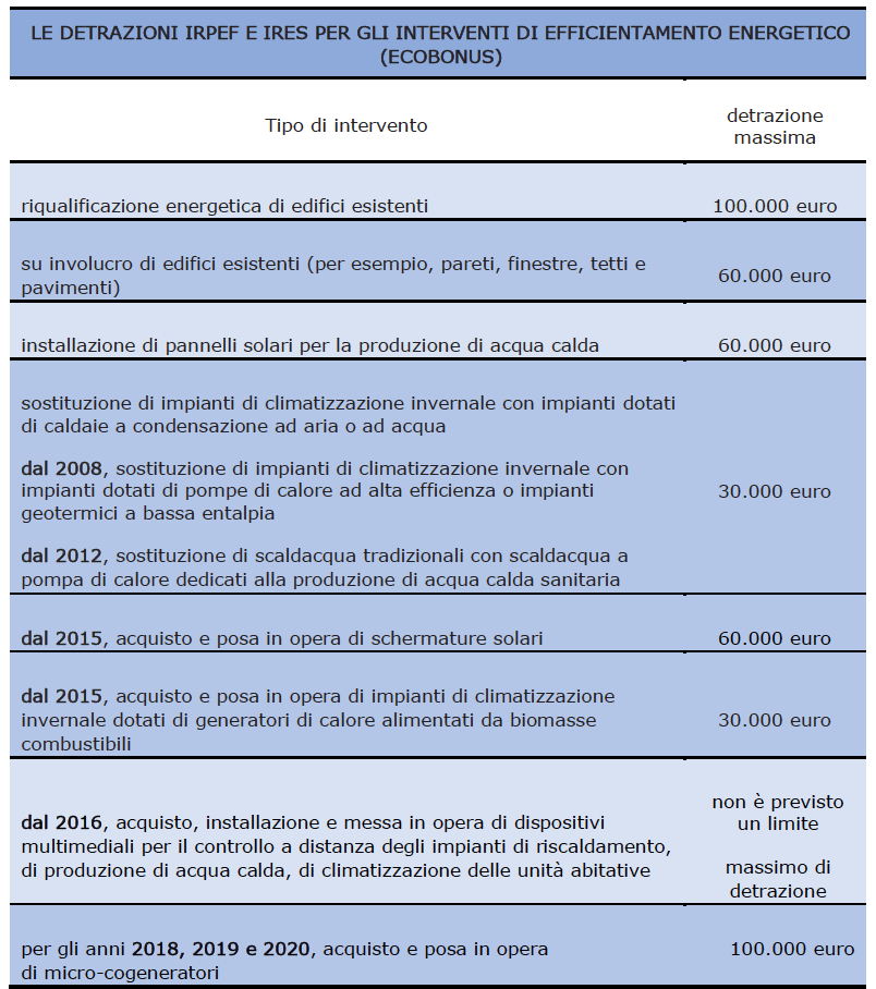 Immagine che contiene screenshot Descrizione generata automaticamente