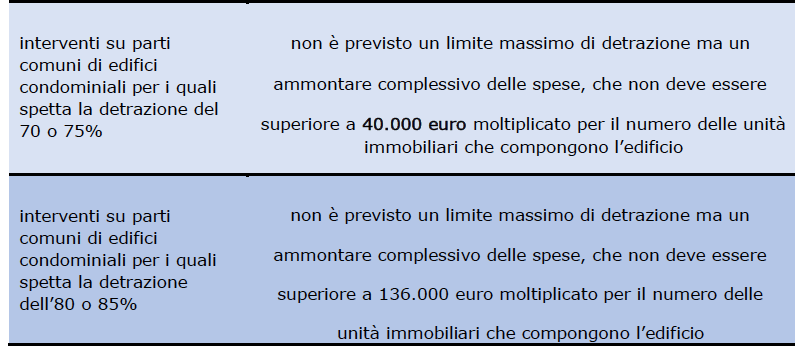 Immagine che contiene screenshot Descrizione generata automaticamente