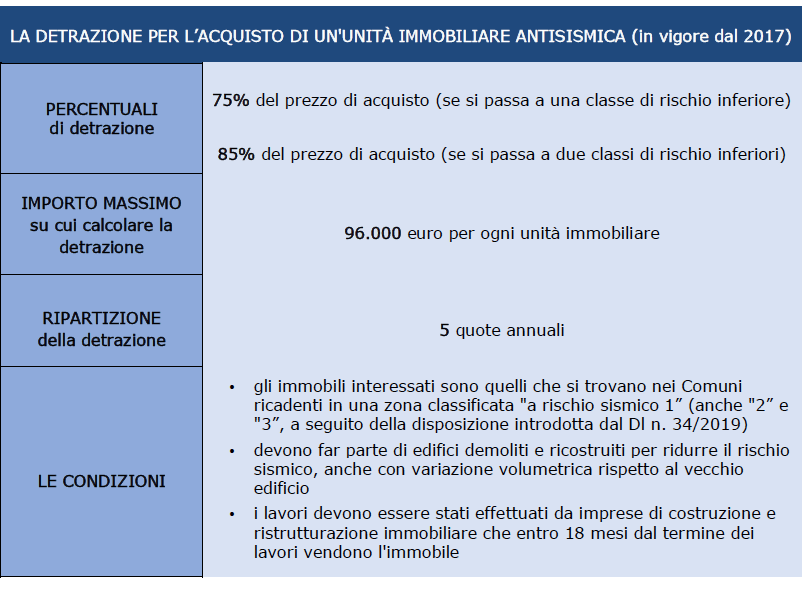 Immagine che contiene screenshot Descrizione generata automaticamente