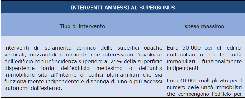Immagine che contiene screenshot Descrizione generata automaticamente