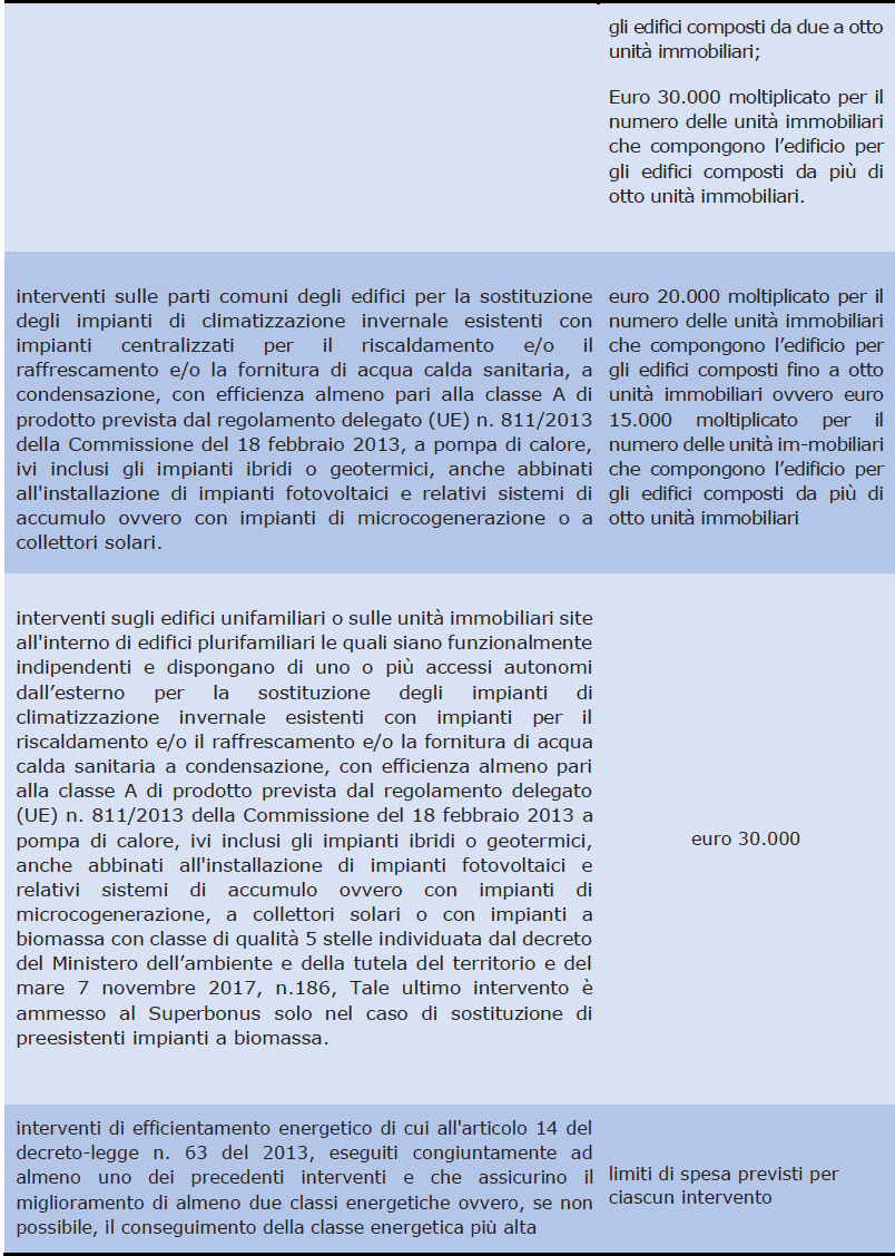 Immagine che contiene screenshot Descrizione generata automaticamente