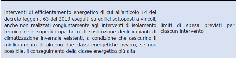 Immagine che contiene bottiglia, uccello, tavolo, telefono Descrizione generata automaticamente