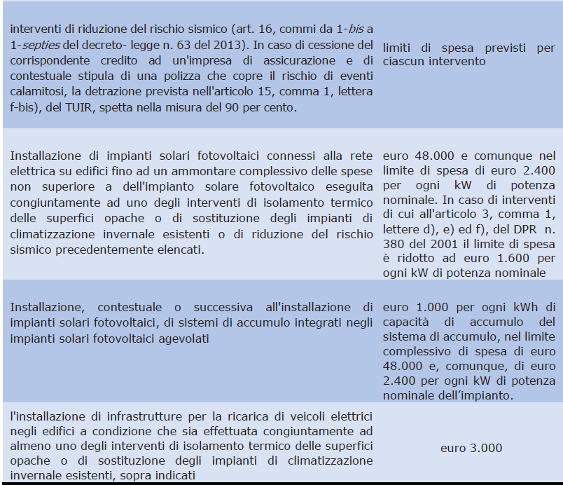 Immagine che contiene screenshot Descrizione generata automaticamente